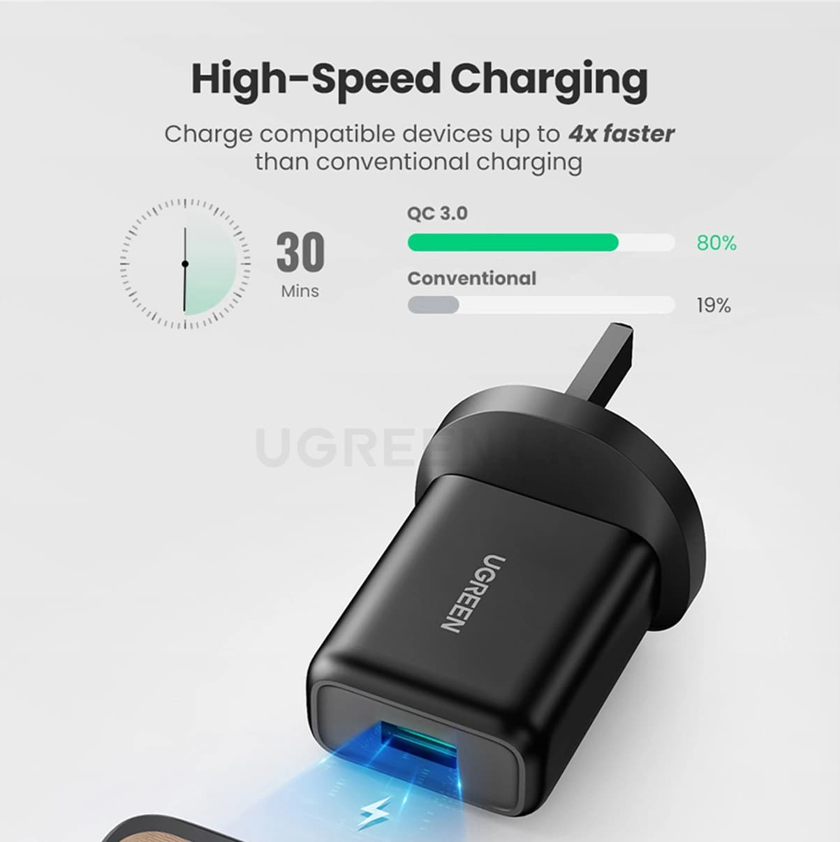 Зарядное устройство Ugreen QC3.0 USB EU (White) (10133)
